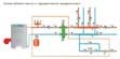 Системы водяного отопления в Кургане